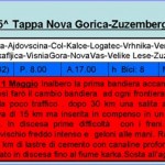4. Cronistoria 5^ Tappa. Nova Gorica-Zuzemberg